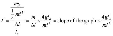 Copper Young's modulus - A-Level Science - Marked by Teachers.com