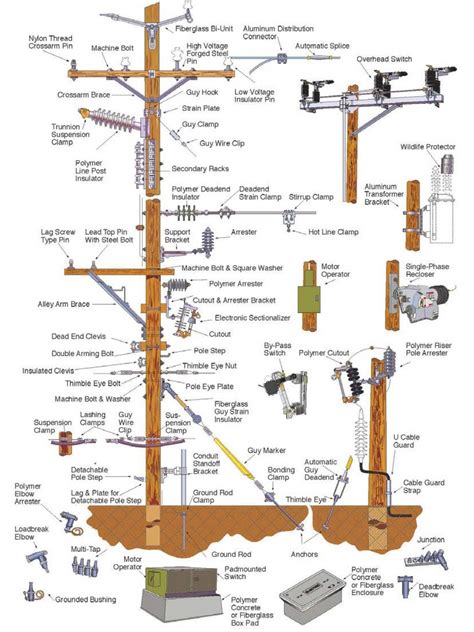 Utility Pole Hardware Diagram