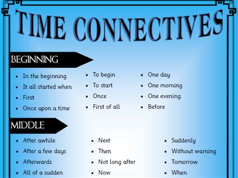 Time Connectives Mat Poster | Teaching Resources