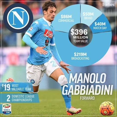 Napoli | Soccer, Soccer team, Forbes