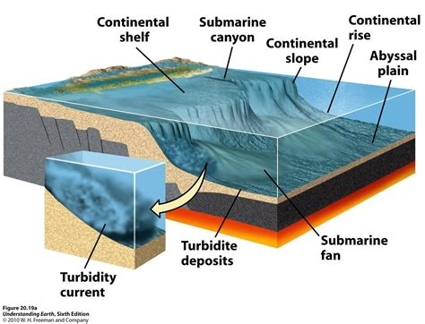 Geol 160 Cont Margins Ocean Features Images Web Page | Geophysics ...