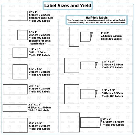 Various label sizes/layouts with label yield. These options are available for listings for 5 ...