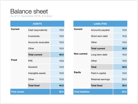 Balance sheet in PowerPoint — PowerPoint templates and presentation design services