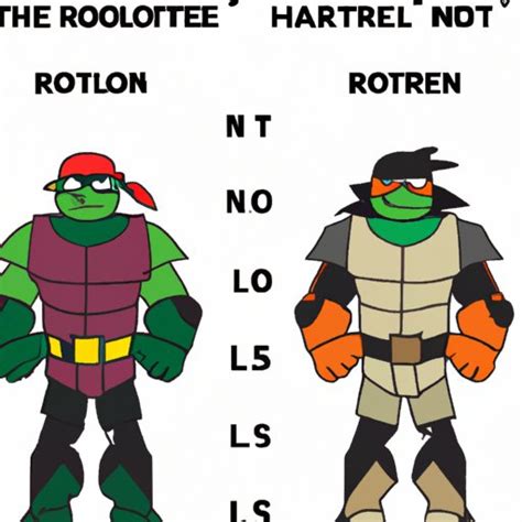 Which Rottmnt Character Are You? A Comprehensive Guide - The Enlightened Mindset