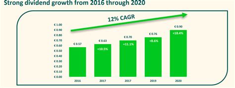 Ahold Delhaize (ADRNY) (AHODF): Stock Is Undervalued | Seeking Alpha