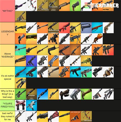 *BEST TO WORST FORTNITE GUNS* Tier List (Community Rankings) - TierMaker