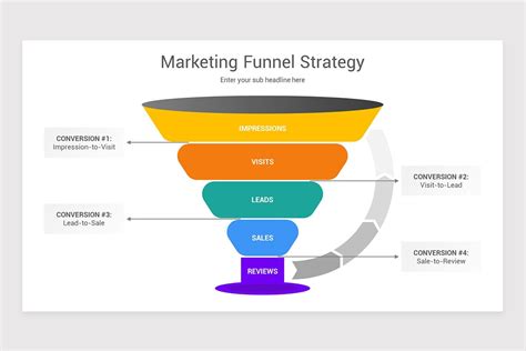 Marketing Funnel PowerPoint PPT Template | Nulivo Market