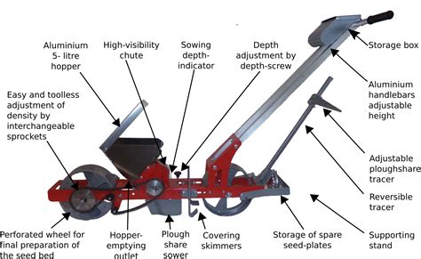 Manual precision seeder for all seeds- SJ Range : EBRA • Depuis 1784, nous écrivons l’histoire ...