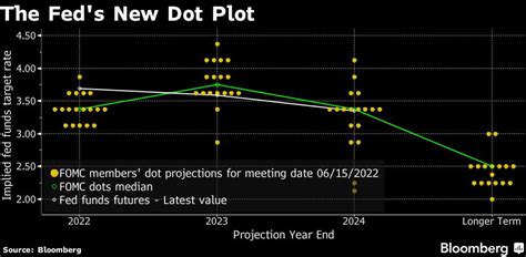 Fed Heads Toward 75 Basis-Point Rate Hike With Officials Wary of Bigger ...