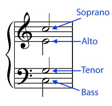 Voice Leading & Figured Bass — Kaitlin Bove Music