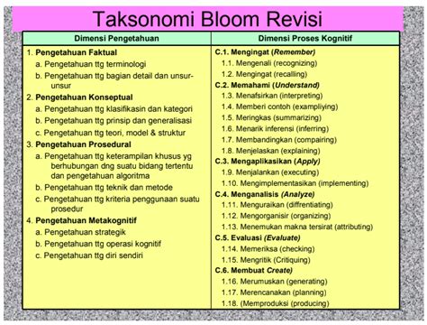 Taksonomi Bloom Revisi Terbaru 2023 + Kata Kerja Operasional (KKO ...