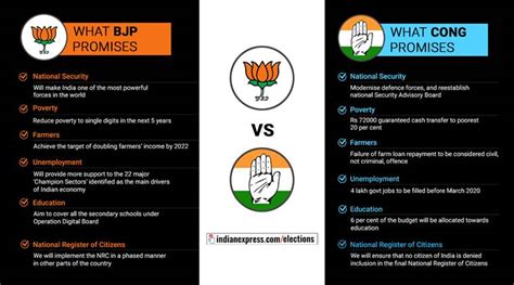 Lok Sabha elections: How does BJP’s manifesto stack up against the Congress’ | Elections News ...