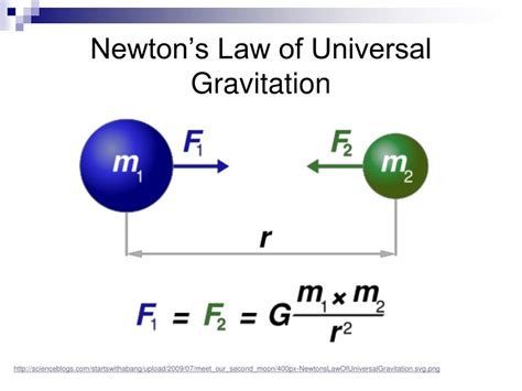 PPT - Newton’s Law of Universal Gravitation PowerPoint Presentation ...