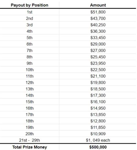 Iditarod 2024 Results Payout - Dani Ardenia