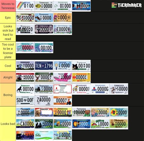 Tennessee State License Plates Tier List (Community Rankings) - TierMaker