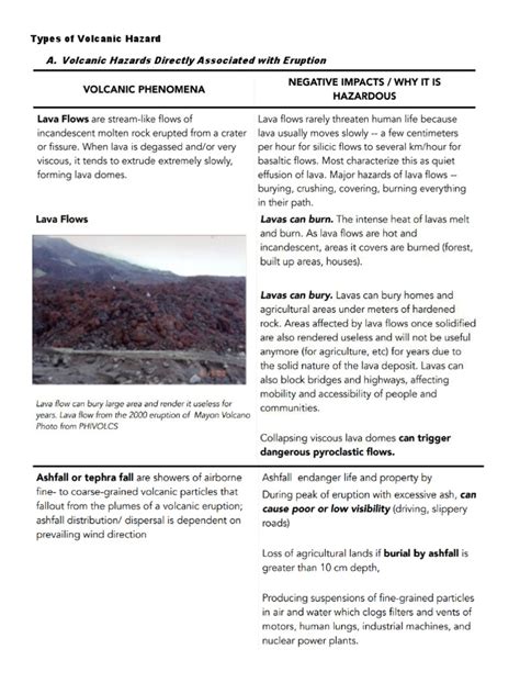 A. Volcanic Hazards Directly Associated With Eruption: Types of ...