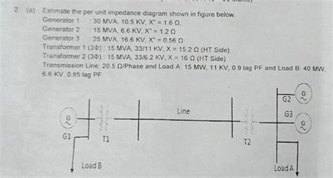 2 (a) Estimate the per unit impedance diagram shown in figure below. Gene..