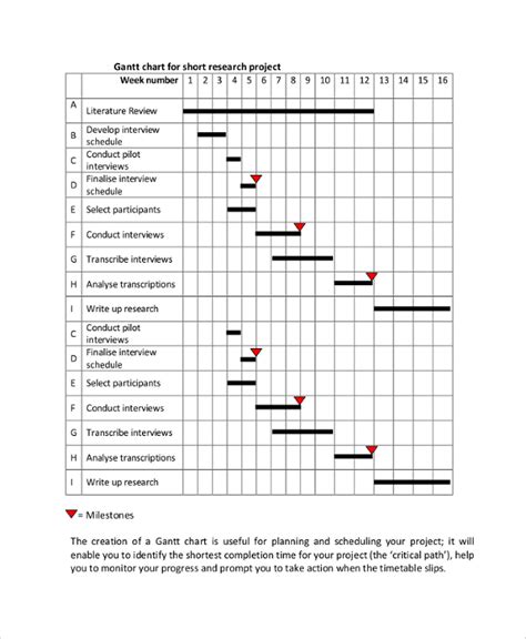 Gantt Chart Template For Research Proposal