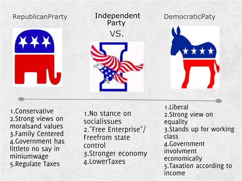 Third political party possible for next election - The Pony Express