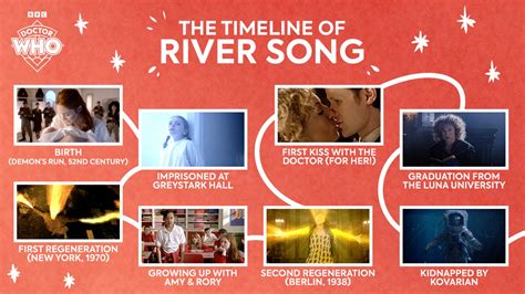 Doctor Who on Twitter: "Few characters have had a journey as timey-wimey as River Song! Here's a ...