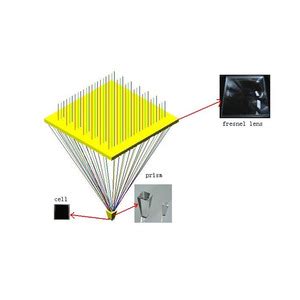 Solar Concentrator Solar Fresnel Lens Fresnel Lens For Solar Energy ...