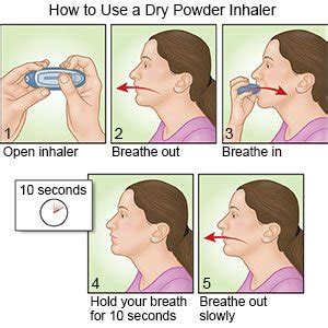 How to Use A Dry-Powder Inhaler - What You Need to Know