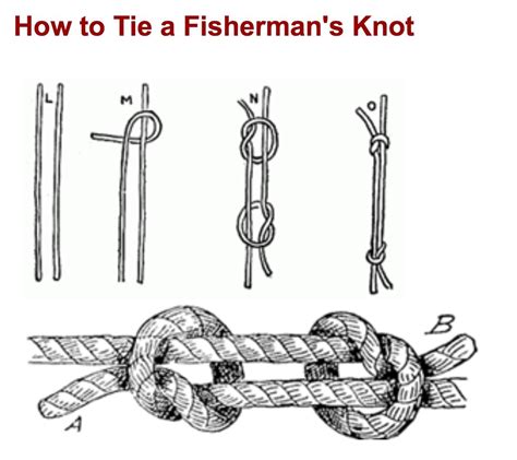 Instead of a Unity Candle, we will be tying a Fisherman's Knot. They are said to be the ...