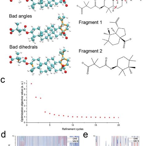 Determination of CHARMM compatible force-field parameters for the HIV-1 ...