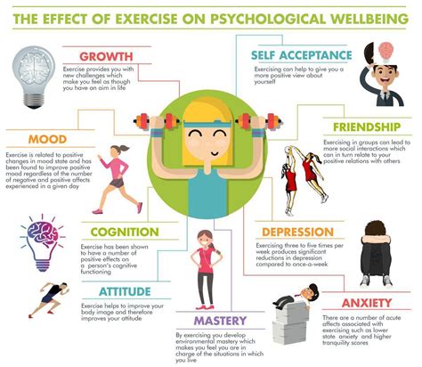 Cool infographic that shows benefits of exercise for mental health : r/EOOD