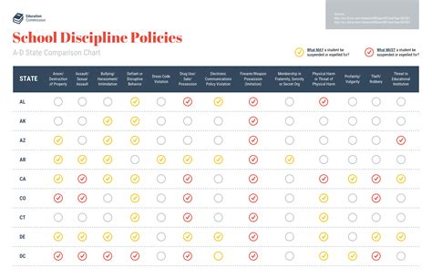 School Discipline Policies Comparison Infographic Template - Venngage