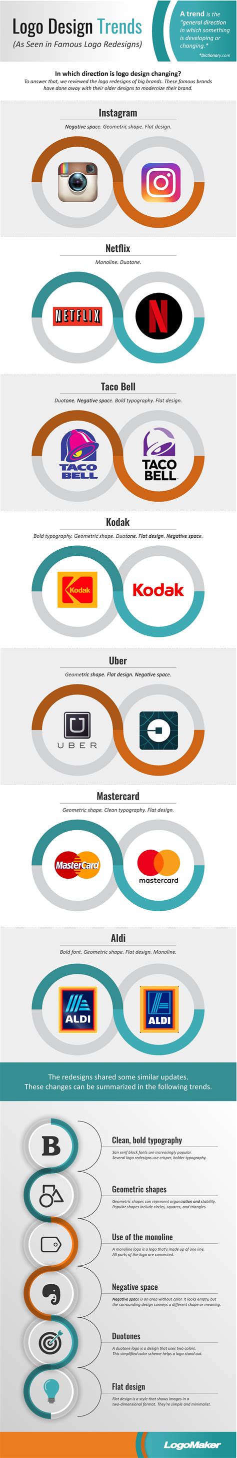 Latest Logo Redesign Trends - Infographic