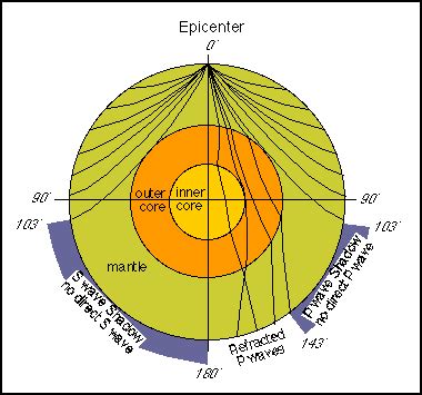 Which Seismic Waves Travel Through The Earth Mantle - The Earth Images ...