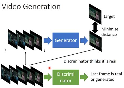 Conditional GAN - what is GAN - Medium