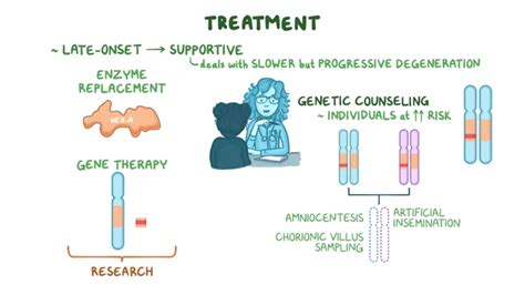 Tay Sachs Disease Symptoms, Causes, Treatment NORD, 45% OFF