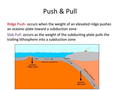 PPT - 17-4 Causes of Plate Motion PowerPoint Presentation, free download - ID:2054513