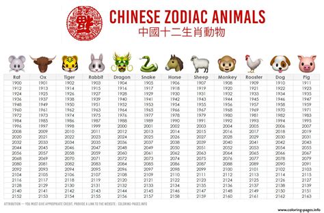 What Are The Animals On The Chinese Calendar