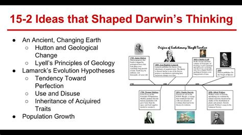 Who Influenced Darwin's Theory Of Evolution