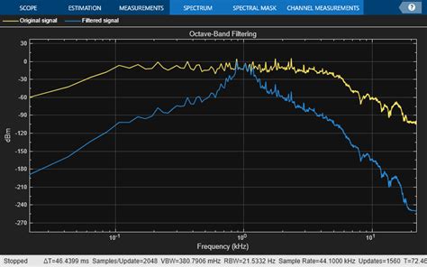 Octave-band and fractional octave-band filter - MATLAB - MathWorks Benelux