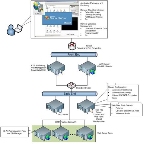 Shared Hosting Configuration | Microsoft Learn