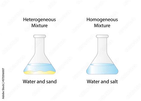 Heterogeneous mixture, composition of mixture is not uniform, Sand and water. Homogeneous ...