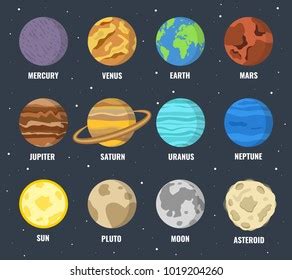 Names Of The Eight Planets