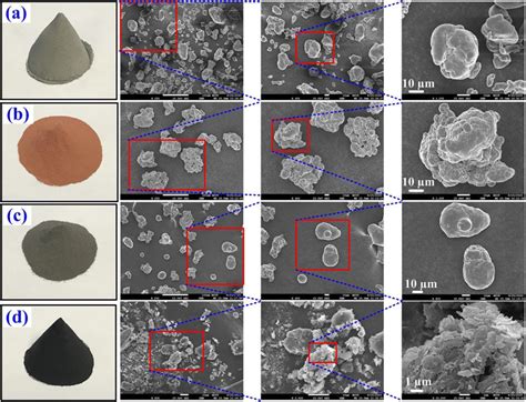 Four different kinds of fillers: a Al, b Fe, c Cu, and d C | Download ...