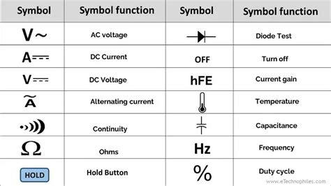 Learn the meaning, function, and usage of multimeter symbols with this comprehensive guide ...