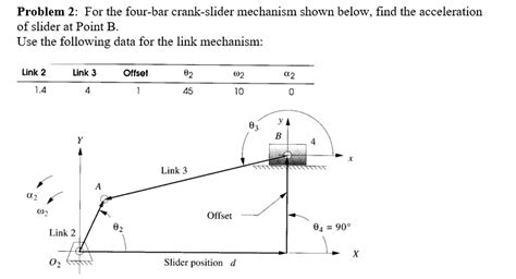 Solved For the four-bar crank-slider mechanism shown below, | Chegg.com