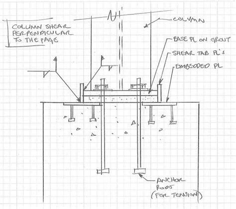 Shear Key Design - Structural engineering general discussion - Eng-Tips