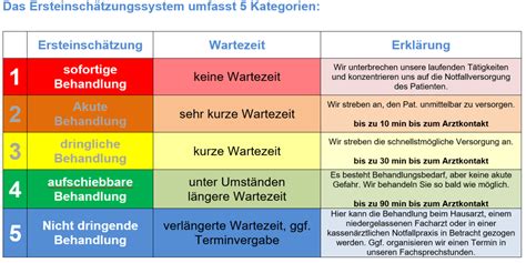 Triage System Notaufnahme - Alternativen Zur Notaufnahme Helios ...