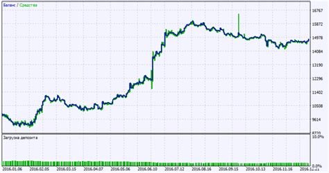 Free download of the 'Exp_KWAN_NRP' expert by 'GODZILLA' for MetaTrader 5 in the MQL5 Code Base ...