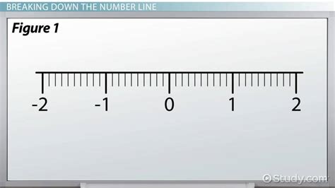 Placing Decimals On A Number Line Worksheet - Printable Word Searches