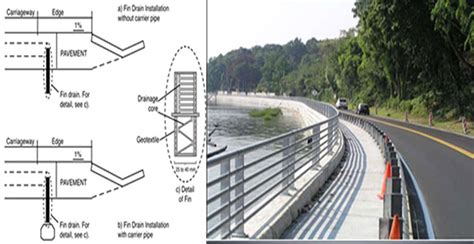 Drainage Construction Procedure | Drainage Design Examples