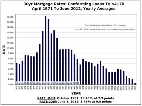 How Often Should You Refinance Your Primary Home Mortgage?